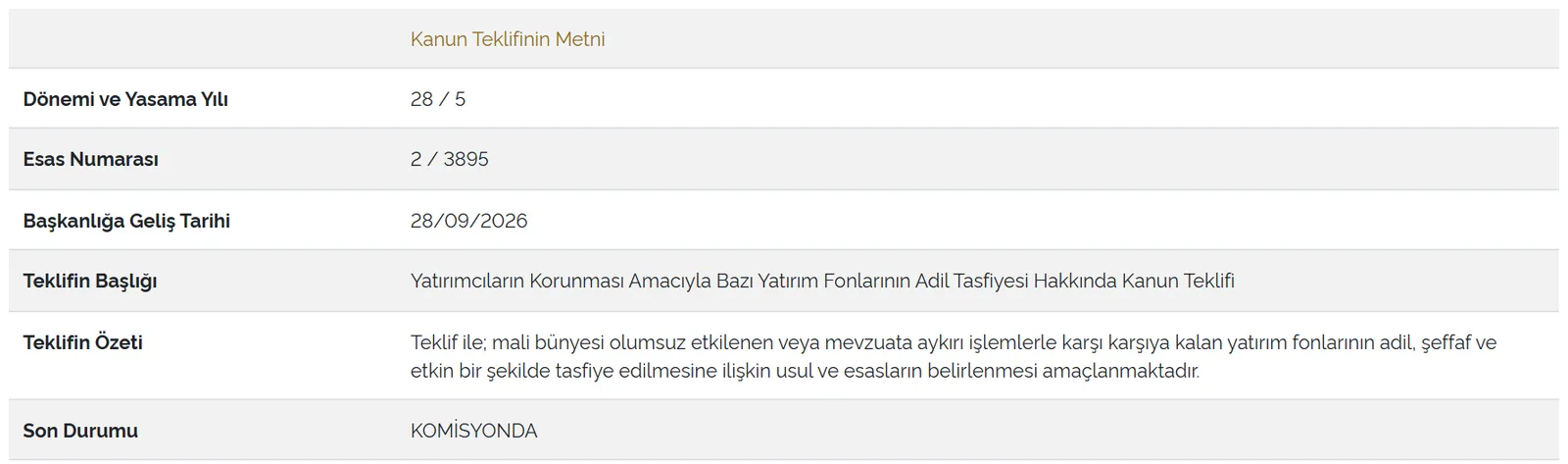 TBMM 2/3895 esas numaralı Yatırımcıların Korunması Amacıyla Bazı Yatırım Fonlarının Adil Tasfiyesi Hakkında Kanun Teklifi bilgileri, son durumu komisyonda
